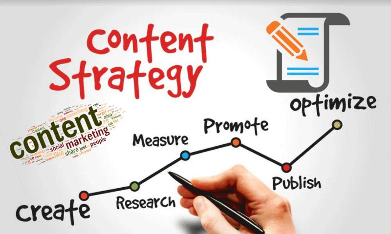 Harness the Power of Content Marketing